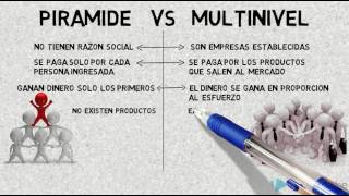 Multinivel vs pirámide comercializadora AyG [upl. by Kittie86]