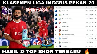 Klasemen Liga Inggris 2024 Terbaru Hari ini  Hasil Liga Inggris Tadi MalamLiverpool vs Newcastle [upl. by Darnall715]