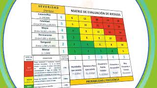 Métodos para evaluar los riesgos [upl. by Itsrejk751]