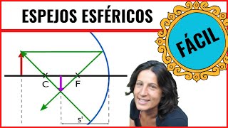 RESUMEN de ESPEJOS CÓNCAVOS y CONVEXOS en 15 minutos Óptica geométrica Física bachillerato [upl. by Wilfred]