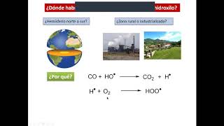 Tema 5a Química de la troposfera [upl. by Irotal]