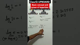 quotUnderstanding Logarithms Basic Values and Concepts for Base e and Base 10quot [upl. by Phyllys]