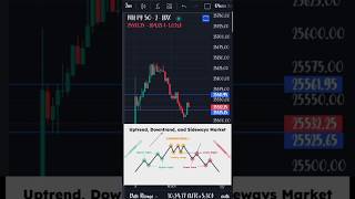 understanding market structure for beginners in a minute [upl. by Llenrap916]