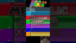 METALLIC MARIO FL Studio Deconstruction flstudio metalmario nintendo music deconstruction [upl. by Gilles]