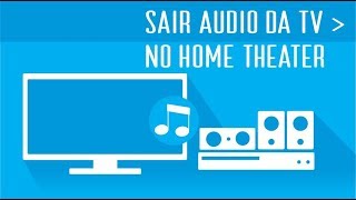 Tutorial Audio da TV no Home Theater [upl. by Kciredor]