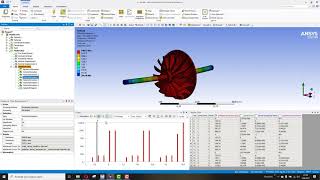 Ansys Impeller Critical Speed Analysis ansysimpellerrotordynamics [upl. by Atinna]