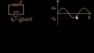 AC voltage applied to resistors  Alternating currents  Physics  Khan Academy [upl. by Clothilde696]