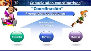 CAPACIDADES COORDINATIVAS [upl. by Hayila844]