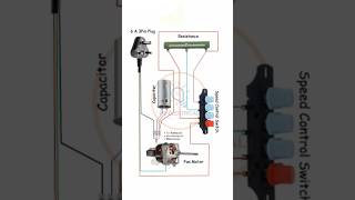 Table fan wiring diagram shorts [upl. by Ardnekahs]