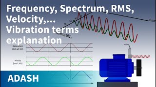 Vibration Analysis for beginners 4 Vibration terms explanation Route creation [upl. by Yroc318]