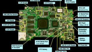 Testing the charging circuit on a laptop motherboard Part 1 [upl. by Annawat]