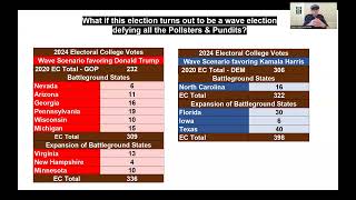 2024Election  Is this a wave election  Are the pollsters wrong this time [upl. by Georgie]