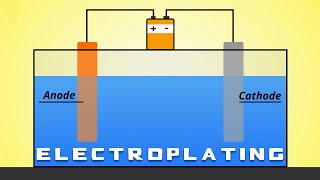 Electroplating 101 [upl. by Rior]