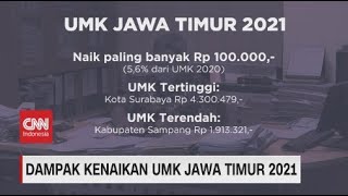 Dampak Kenaikan UMK Jawa timur 2021 [upl. by Aicemed777]