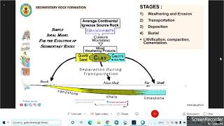 Sedimentary rocks and classification [upl. by Agata]