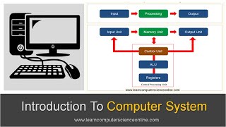 Introduction To Computer System  Beginners Complete Introduction To Computer System [upl. by Noakes]