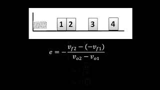 Ejercicio de Colisiones 3 [upl. by Aramad]