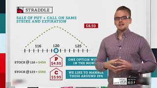 What is a Short Straddle amp How to Trade [upl. by Lyrehc]