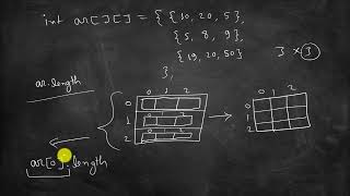 2D Array Initialization  Java Tutorial Class 10th ICSE Board  Part 54 [upl. by Elrak]