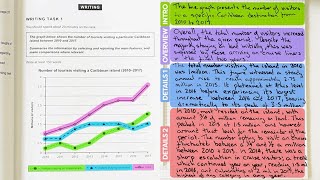 How To Get Band 9 in IELTS Writing Task 1 Academic [upl. by Corin]