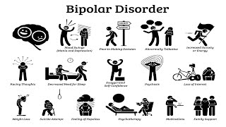 SIGNS amp SYMPTOMS OF BIPOLAR DISORDER [upl. by Rosmunda]