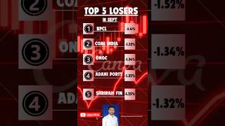 Top Losers Today  Top Gainers today Best stocks to sell  Share Market  Nifty Trading Amit Holk [upl. by Ennahtur]