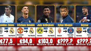 Transferências Mais Caras do Futebol neymar mbappe cr7 messi futebol [upl. by Pell]