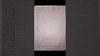 Hydrolysis of Ester Ethyl acetate and Methyl acetate [upl. by Nananne]