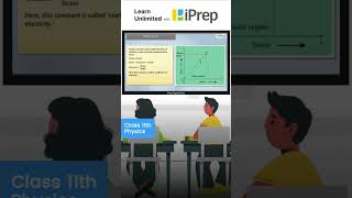 Hookes Law  Mechanical Properties of Solids  Physics  Class 11  iPrep iprep [upl. by Eeral102]