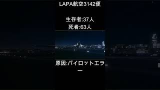 LAPA航空3142便 [upl. by Ammadas]