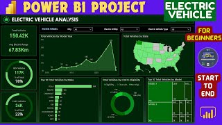 Power BI Dashboard Project  Power BI Tutorial for Beginners 2024  Power BI Course [upl. by Richey]