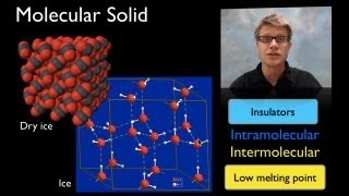 Molecular Solids [upl. by Alrrats]