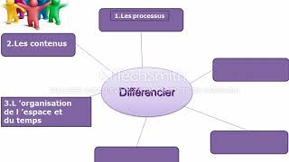 pédagogie différenciée البداغوجيا الفارقية [upl. by Ettener]