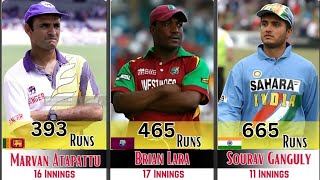 Most Runs in ICC Champions Trophy History  ICC Chapmions trophy 2025 [upl. by Eedak]