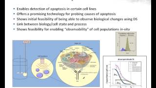 Fundamentals and Application of Dielectric Spectroscopy [upl. by Sturges409]