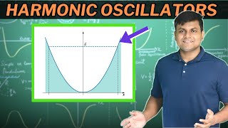 Harmonic Oscillators in Physics  Potential Energy Analysis [upl. by Nylirahs251]