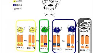 SVT  Relations entre allèles [upl. by Pritchard]