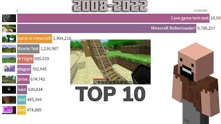 Notchs Most Viewed YouTube Videos Top 10 Nizzotch 20082022 [upl. by Ratib]