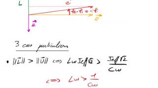 Vidéo de méthodologie sur régime sinusoïdal forcé  résonance en intensité avec vecteurs de Fresnel [upl. by Herrod]
