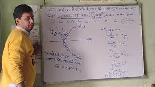 Square root 3 अपवर्तानांक वाले क़िसी काँच के तल पर कोई प्रकाश …NEET PYQs 2022l Physics [upl. by Naedan]