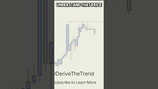 Correct way to use timeframes in trading [upl. by Eussoj]