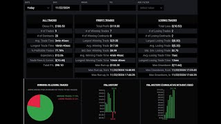 Trading futures Apex 20241122 98 [upl. by Mathre]