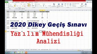 2020 DGS  Yazılım Mühendisliği Analizi [upl. by Olvan]