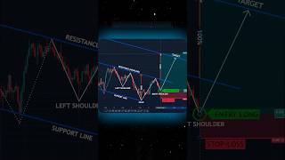 BOOK in my profile📚👍 shorts crypto forex trading patterns [upl. by Lirva409]