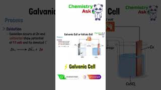 Galvanic Cell  oxidation reduction part 2 ChemistryAsk [upl. by Weinrich]