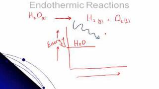 Unit 1 Endothermic Exothermic reactions [upl. by Ydnew360]