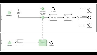 Camunda BPM для начинающих разработчиков 3 DMN и межпроцессное взаимодействие [upl. by Atirehc800]