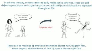 What is Schema Therapy [upl. by Izabel]