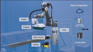 Quick and easy setup and control with OMRON Palletizer solution for cobots [upl. by Ettevy172]