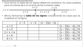 DESIGUALDADES DE SEGUNDO GRADO 3 [upl. by Daveta542]